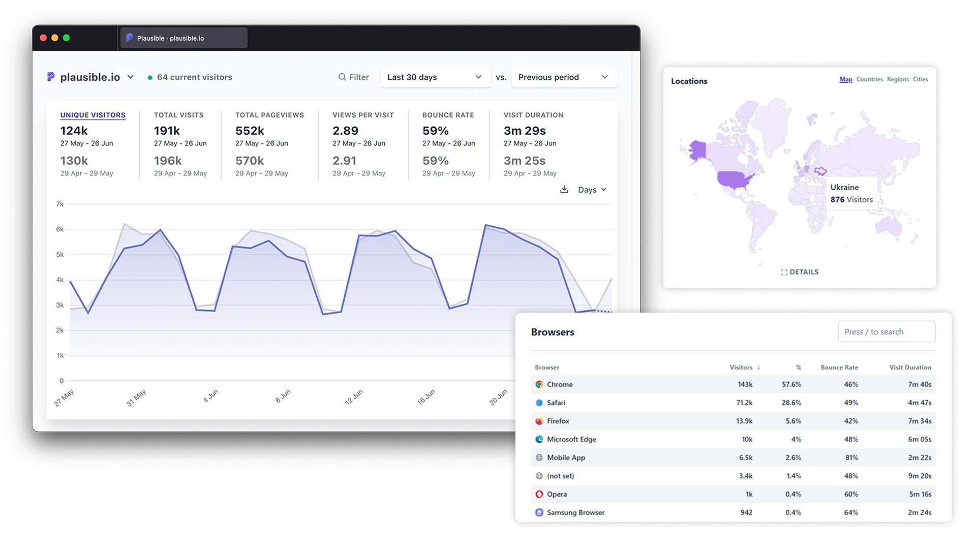 Seo metrics