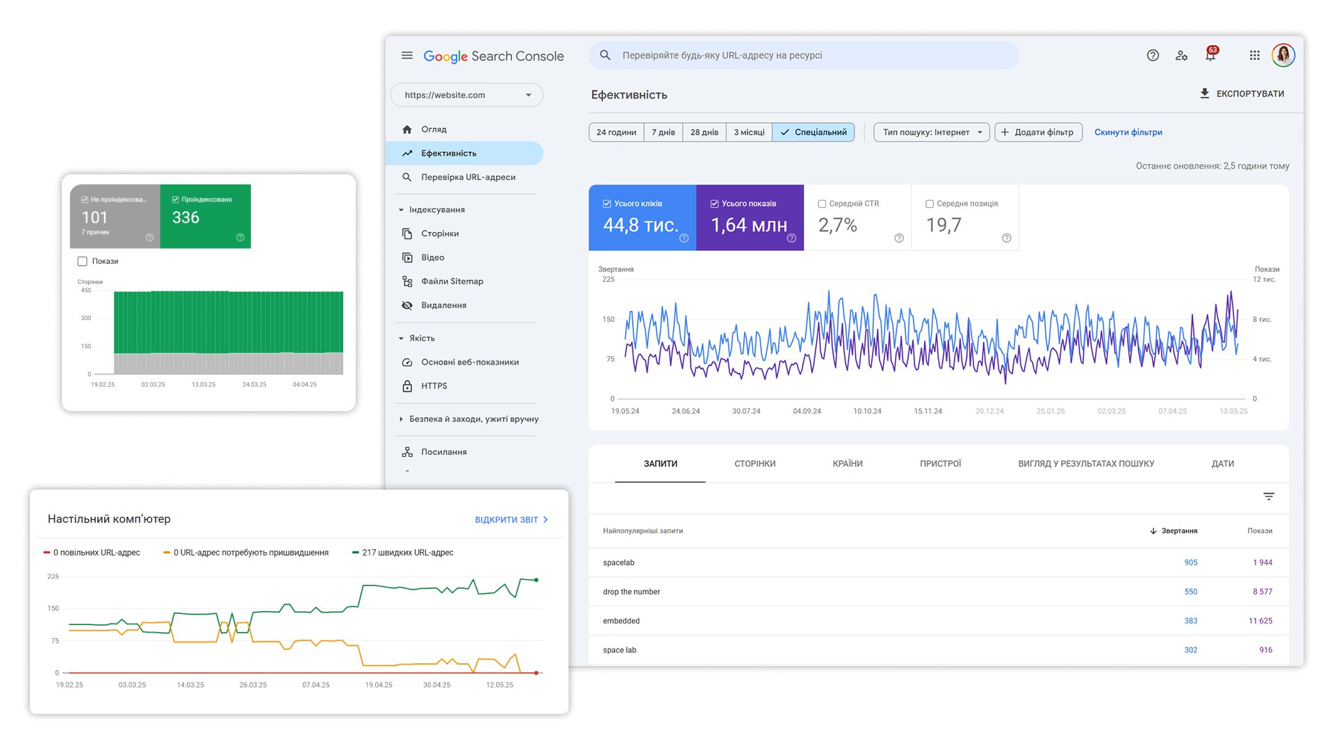 Seo metrics 2