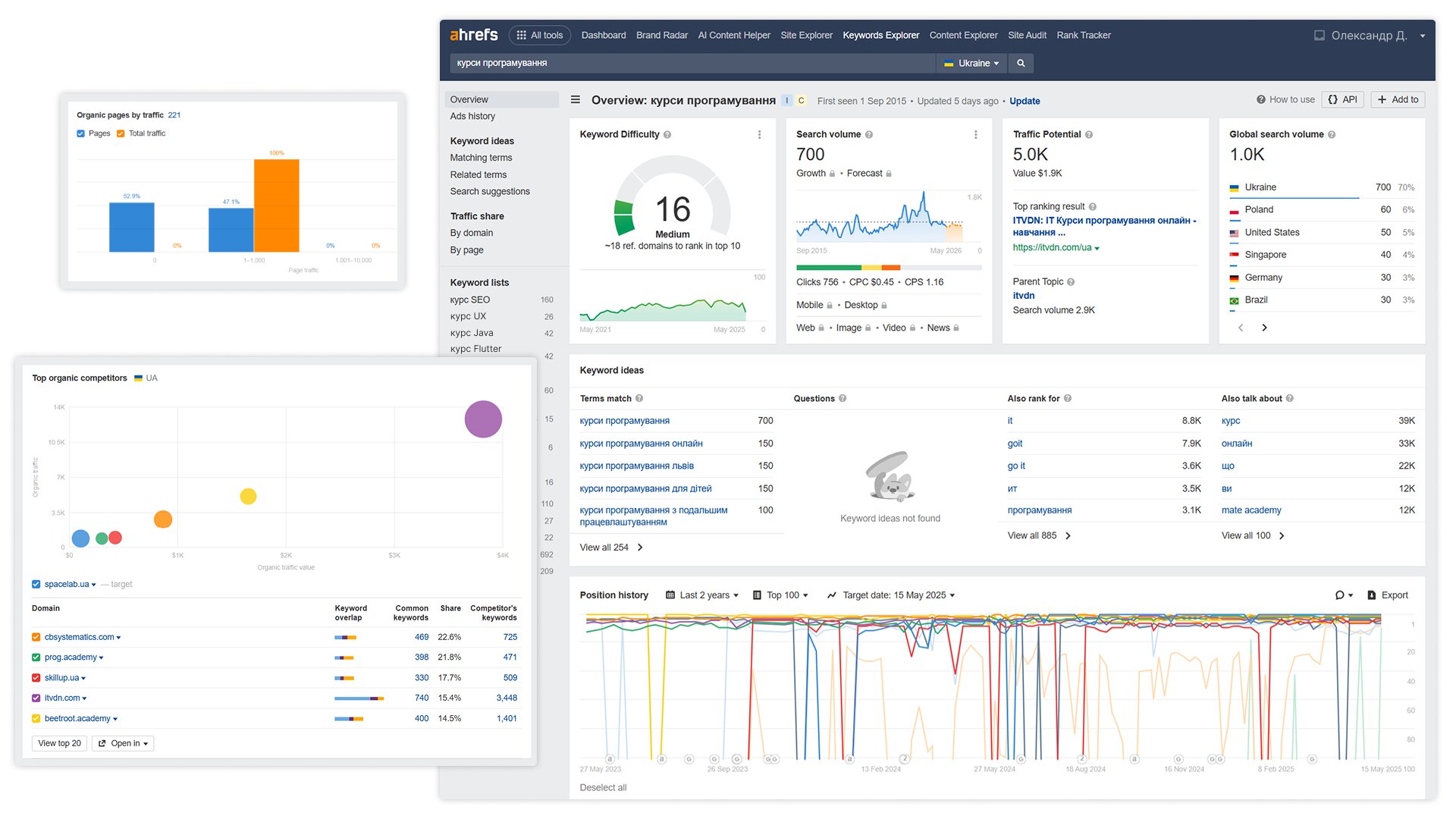 Seo metrics 5